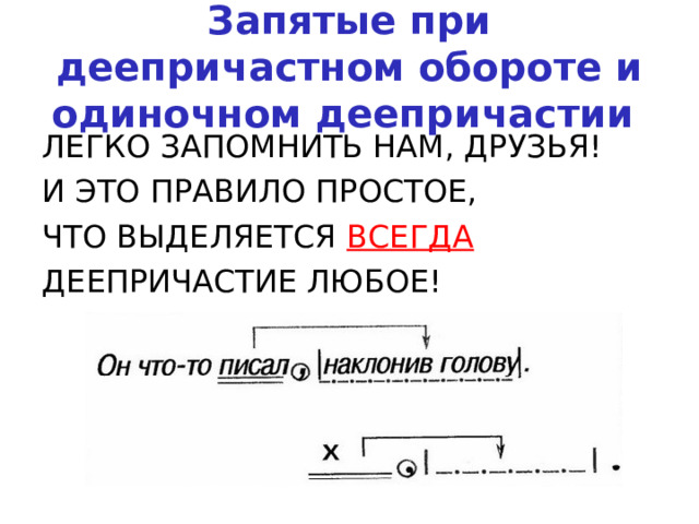 Запятые при деепричастном обороте и одиночном деепричастии ЛЕГКО ЗАПОМНИТЬ НАМ, ДРУЗЬЯ! И ЭТО ПРАВИЛО ПРОСТОЕ, ЧТО ВЫДЕЛЯЕТСЯ ВСЕГДА  ДЕЕПРИЧАСТИЕ ЛЮБОЕ!   