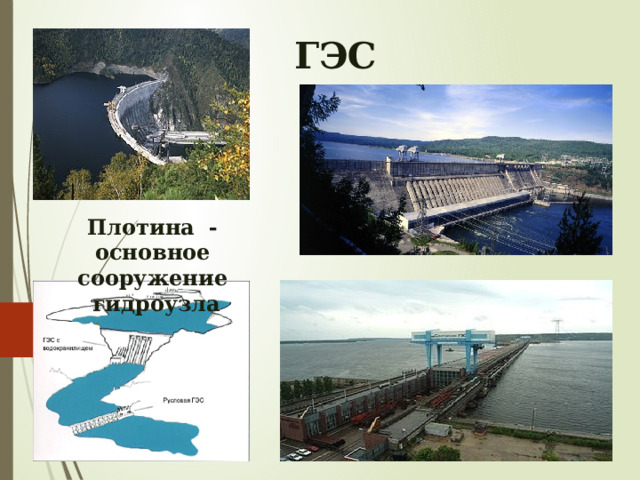   ГЭС Плотина - основное сооружение гидроузла 