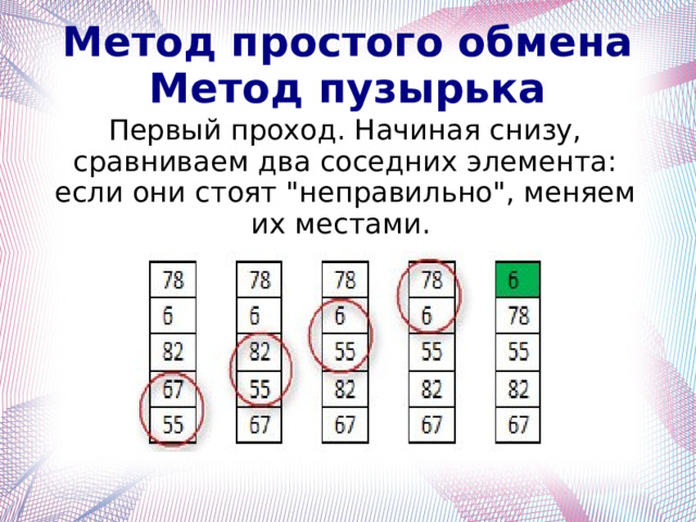 Метод простого обмена  Метод пузырька Первый проход. Начиная снизу, сравниваем два соседних элемента: если они стоят 