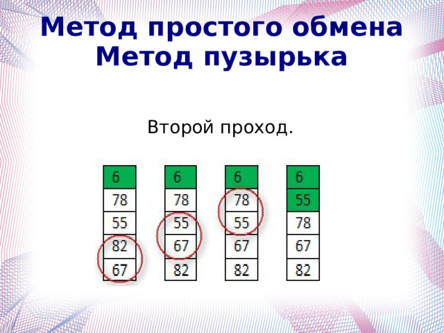 Метод простого обмена  Метод пузырька Второй проход. 