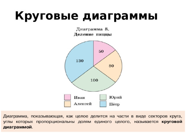 Построить круговую диаграмму площадей материков. Виды круговых диаграмм. Круговая диаграмма в виде пирога. Круговые диаграммы 7 класс статистика.