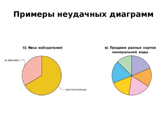 Круговая диаграмма. Круговые диаграммы по мировому хозяйству. Как создать круговую диаграмму в презентации. Диаграмма мировая электрика.