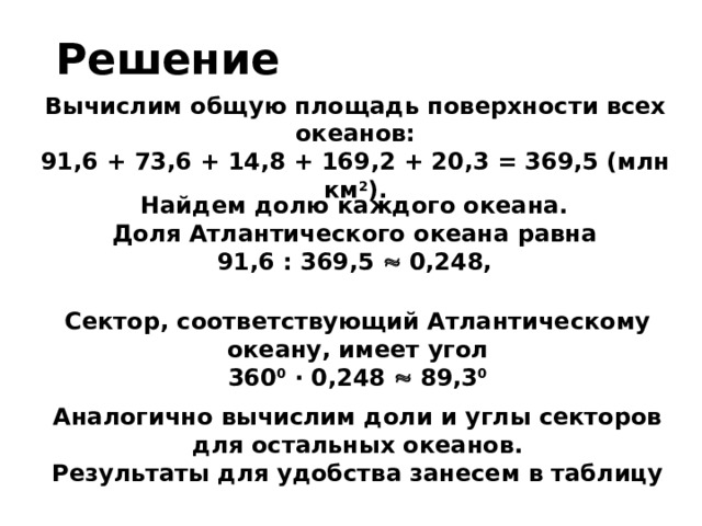 Вычислите общую площадь океанов. Океаны и их площадь таблица. Круговая диаграмма площади океанов 5 класс.