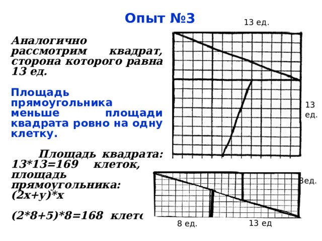 Опыт №3 13 ед. Аналогично рассмотрим квадрат, сторона которого равна 13 ед.  Площадь прямоугольника меньше площади квадрата ровно на одну клетку.   Площадь квадрата: 13*13=169 клеток, а площадь прямоугольника: (2х+у)*х  (2*8+5)*8=168 клеток . 13 ед. 8ед. 13 ед 8 ед. 