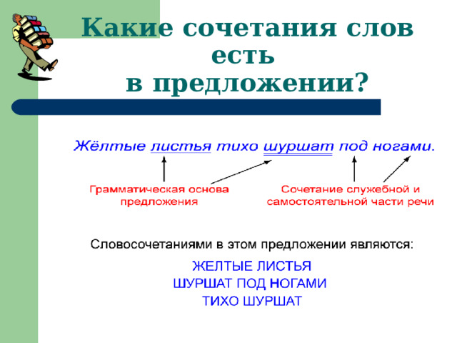 Какие сочетания слов есть  в предложении? 