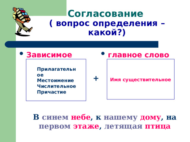 Согласование  ( вопрос определения – какой?) Зависимое слово главное слово    Имя существительное Прилагательное Местоимение Числительное Причастие + В  синем  небе , к нашему  дому , на первом  этаже , летящая  птица 