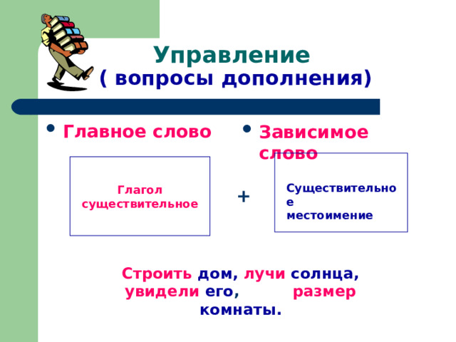 Управление  ( вопросы дополнения) Главное слово Зависимое слово Глагол существительное Существительное местоимение + Строить  дом, лучи  солнца, увидели  его , размер  комнаты. 