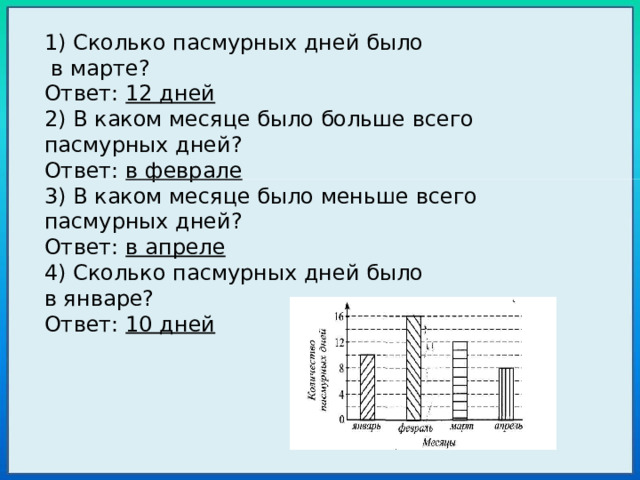 1) Сколько пасмурных дней было  в марте? Ответ: 12 дней 2) В каком месяце было больше всего пасмурных дней? Ответ: в феврале 3) В каком месяце было меньше всего пасмурных дней? Ответ: в апреле 4) Сколько пасмурных дней было в январе? Ответ: 10 дней 