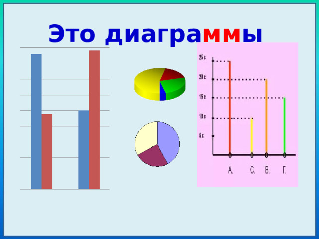 Это диагра мм ы 