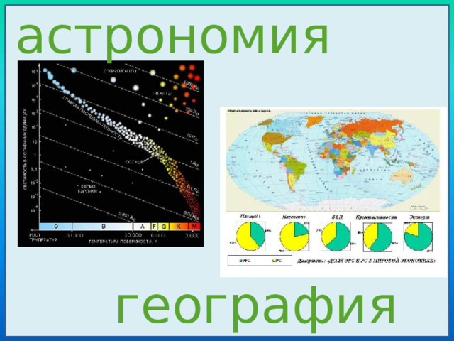 астрономия география 