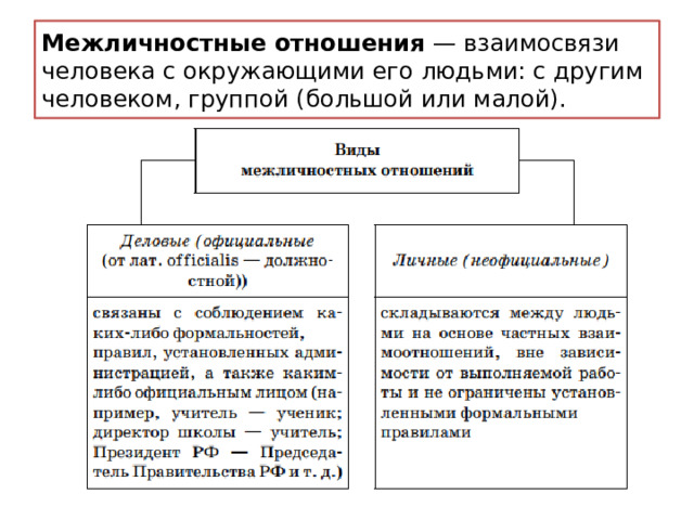 Межличностные отношения — взаимосвязи человека с окружающими его людьми: с другим человеком, группой (большой или малой). 