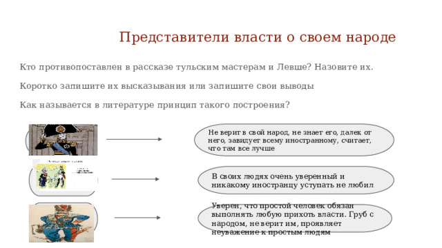   Представители власти о своем народе Кто противопоставлен в рассказе тульским мастерам и Левше? Назовите их. Коротко запишите их высказывания или запишите свои выводы Как называется в литературе принцип такого построения? Не верит в свой народ, не знает его, далек от него, завидует всему иностранному, считает, что там все лучше В своих людях очень уверенный и никакому иностранцу уступать не любил Уверен, что простой человек обязан выполнять любую прихоть власти. Груб с народом, не верит им, проявляет неуважение к простым людям 