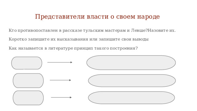  Представители власти о своем народе Кто противопоставлен в рассказе тульским мастерам и Левше?Назовите их. Коротко запишите их высказывания или запишите свои выводы Как называется в литературе принцип такого построения? 