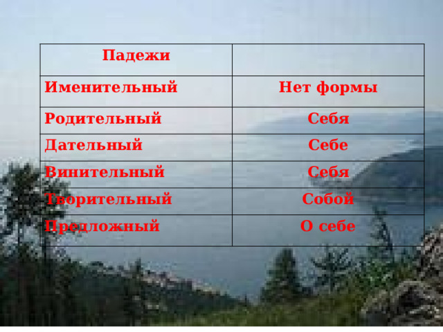 Падежи Именительный Нет формы Родительный Себя Дательный Себе Винительный Себя Творительный Собой Предложный О себе 