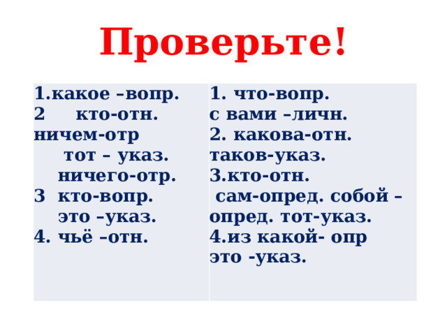 Проверьте! какое –вопр. 2 кто-отн. ничем-отр 1. что-вопр. с вами –личн.  тот – указ.  ничего-отр. 2. какова-отн. таков-указ. 3.кто-отн. 3 кто-вопр.  это –указ.  сам-опред. собой –опред. тот-указ. 4.из какой- опр 4. чьё –отн. это -указ. 