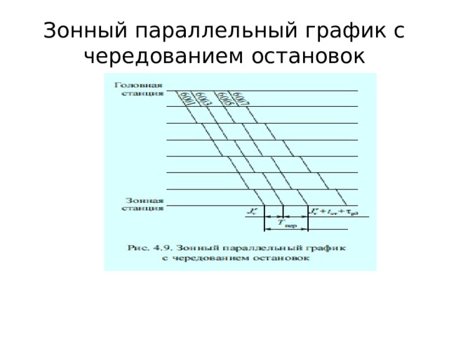 Зонный параллельный график с чередованием остановок 