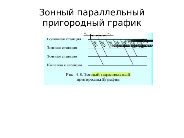 Зонный параллельный пригородный график 