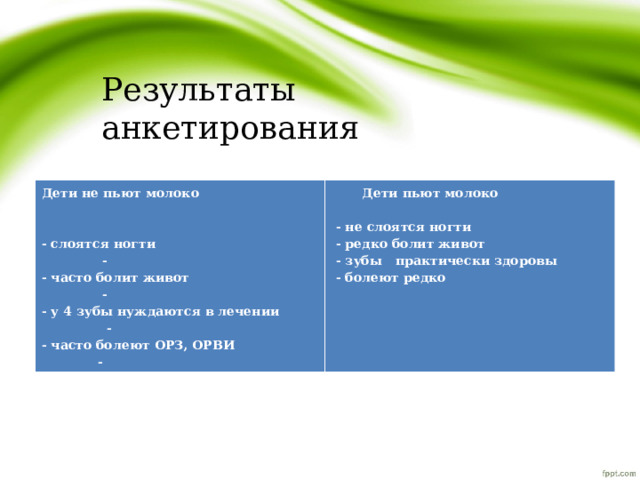 Результаты анкетирования Дети не пьют молоко    Дети пьют молоко   - слоятся ногти - - часто болит живот -  - не слоятся ногти  - редко болит живот - у 4 зубы нуждаются в лечении - - часто болеют ОРЗ, ОРВИ -  - зубы практически здоровы  - болеют редко 