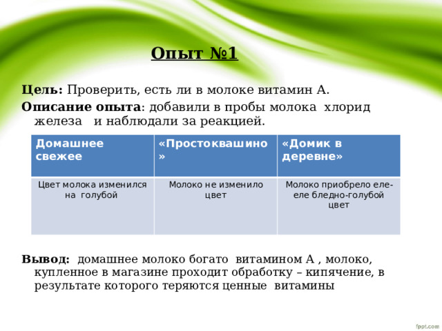  Опыт №1   Цель: Проверить, есть ли в молоке витамин А. Описание опыта : добавили в пробы молока хлорид железа и наблюдали за реакцией.  Вывод: домашнее молоко богато витамином А , молоко, купленное в магазине проходит обработку – кипячение, в результате которого теряются ценные витамины   Домашнее свежее  «Простоквашино» Цвет молока изменился на голубой  «Домик в деревне» Молоко не изменило цвет  Молоко приобрело еле-еле бледно-голубой цвет   