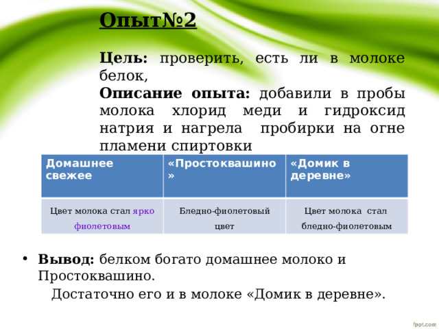      Опыт№2   Цель: проверить, есть ли в молоке белок,  Описание опыта: добавили в пробы молока хлорид меди и гидроксид натрия и нагрела пробирки на огне пламени спиртовки Вывод: белком богато домашнее молоко и Простоквашино.  Достаточно его и в молоке «Домик в деревне». Домашнее свежее Цвет молока стал ярко фиолетовым  «Простоквашино» «Домик в деревне» Бледно-фиолетовый цвет  Цвет молока стал бледно-фиолетовым  