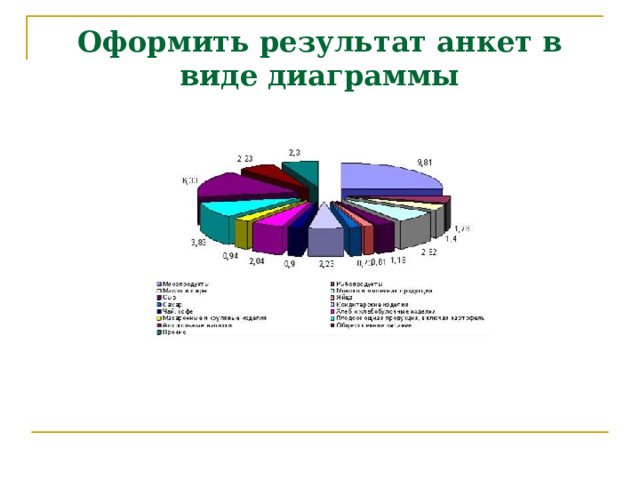 Оформить результат анкет в виде диаграммы 