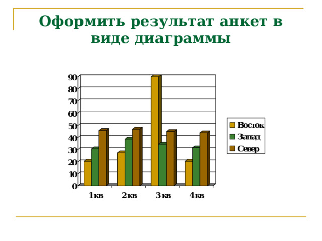 Оформить результат анкет в виде диаграммы 