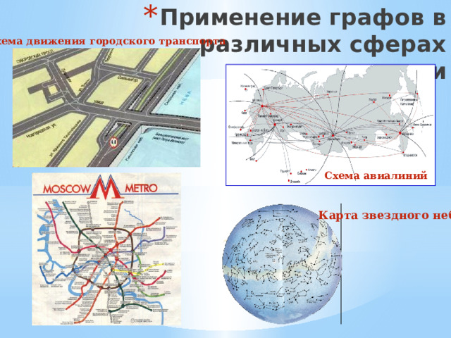 Применение графов в различных сферах деятельности Схема движения городского транспорта Схема авиалиний Карта звездного неба 