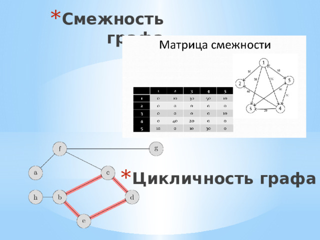 Смежность графа Цикличность графа 