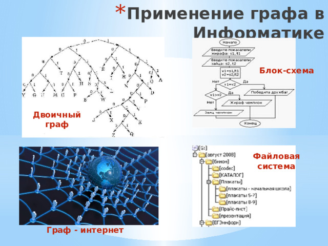 Применение графа в Информатике Блок-схема Двоичный граф Файловая система Граф - интернет 