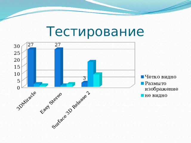 Тестирование 
