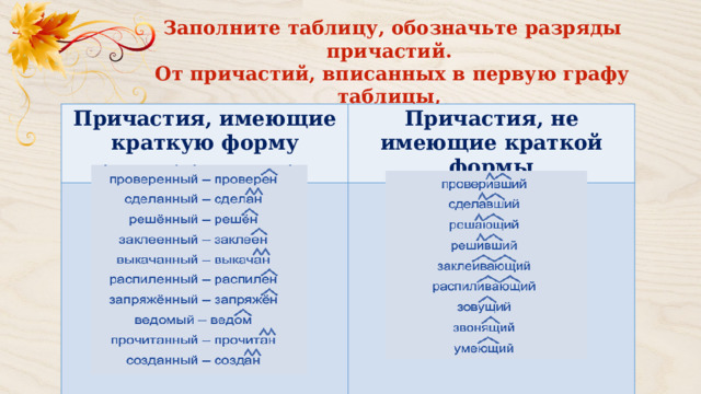 Заполните таблицу, обозначьте разряды причастий. От причастий, вписанных в первую графу таблицы, образуйте краткую форму, выделите её графически. Причастия, имеющие краткую форму Причастия, не имеющие краткой формы   