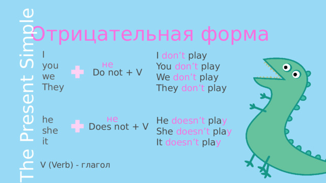 Отрицательная форма The Present Simple I you we They he she it I don’t play You don’t play We don’t play They don’t play He doesn’t pla y She doesn’t pla y It doesn’t pla y не Do not + V не Does not + V V (Verb) - глагол 