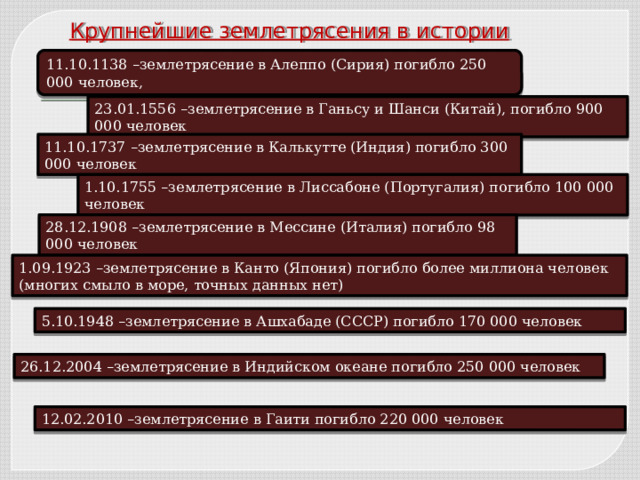 Крупнейшие землетрясения в истории человечества 11.10.1138 –землетрясение в Алеппо (Сирия) погибло 250 000 человек, 23.01.1556 –землетрясение в Ганьсу и Шанси (Китай), погибло 900 000 человек 11.10.1737 –землетрясение в Калькутте (Индия) погибло 300 000 человек 1.10.1755 –землетрясение в Лиссабоне (Португалия) погибло 100 000 человек 28.12.1908 –землетрясение в Мессине (Италия) погибло 98 000 человек 1.09.1923 –землетрясение в Канто (Япония) погибло более миллиона человек (многих смыло в море, точных данных нет) 5.10.1948 –землетрясение в Ашхабаде (СССР) погибло 170 000 человек 26.12.2004 –землетрясение в Индийском океане погибло 250 000 человек 12.02.2010 –землетрясение в Гаити погибло 220 000 человек 