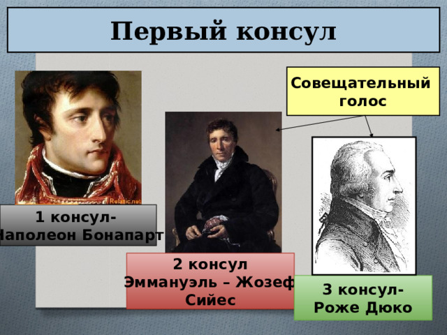 Первый консул Совещательный голос 1 консул- Наполеон Бонапарт 2 консул Эммануэль – Жозеф Сийес 3 консул- Роже Дюко 