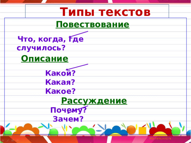  Типы текстов Повествование    Что, когда, где  случилось? Описание     Какой?  Какая?  Какое? Рассуждение   Почему?  Зачем?  