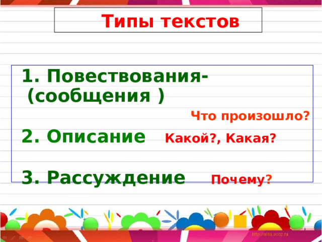  Типы текстов  1. Повествования-(сообщения ) Что произошло?  2.  Описание  Какой?, Какая?   3. Рассуждение Почему ? 