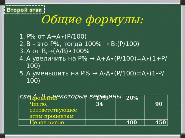 Общие формулы: P% от A→A∙(P/100) B – это P%, тогда 100% → B:(P/100) А от В,→(A/B)∙100% А увеличить на Р% → A+A∙(P/100)=A∙(1+P/100) А уменьшить на Р% → A-A∙(P/100)=A∙(1-P/100) где А, В – некоторые величины. Проценты 17% Число, соответствующее этим процентам 20% Целое число 34 90 400 450 