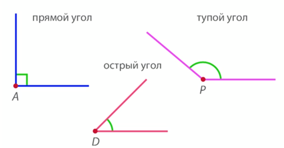 Острый угол и луч. Памятка виды углов. Памятка углы прямой тупой острый. Рисунок углов острый тупой прямой. Построить тупой угол.