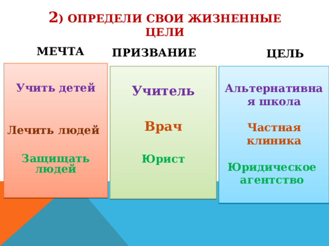 2 ) ОПРЕДЕЛИ СВОИ ЖИЗНЕННЫЕ ЦЕЛИ  МЕЧТА  ПРИЗВАНИЕ  ЦЕЛЬ Учить детей Лечить людей Защищать людей  Альтернативная школа  Учитель Частная клиника  Врач Юридическое агентство  Юрист 