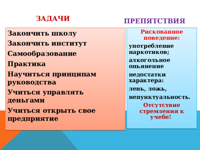 ЗАДАЧИ  ПРЕПЯТСТВИЯ Закончить школу Закончить институт Самообразование Практика Научиться принципам руководства Учиться управлять деньгами Учиться открыть свое предприятие Рискованное поведение: употребление наркотиков; алкогольное опьянение недостатки характера: лень, ложь, непунктуальность. Отсутствие стремления к учебе! 