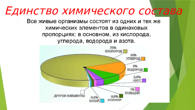Единство химического состава 