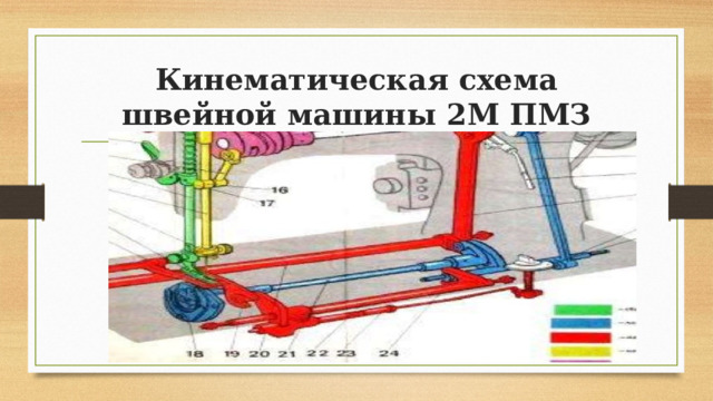 Кинематическая схема швейной машины 2М ПМЗ 