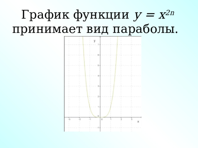 График функции у = х 2 n    принимает вид параболы. 