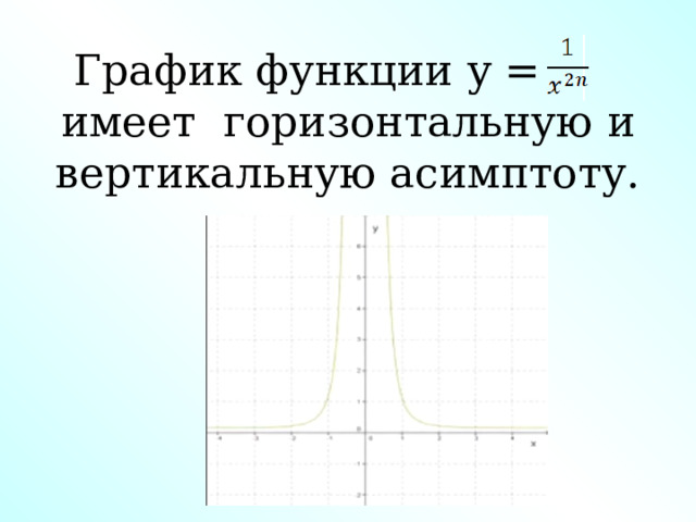 График функции у =   имеет  горизонтальную и вертикальную асимптоту. 
