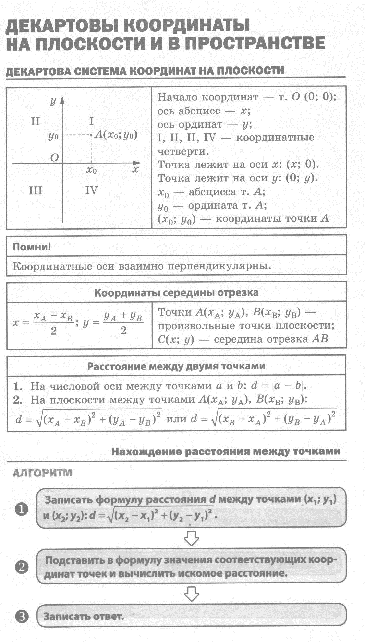 Декартовы координаты на плоскости и в пространстве: теория, алгоритмы и  примеры решения типовых задач