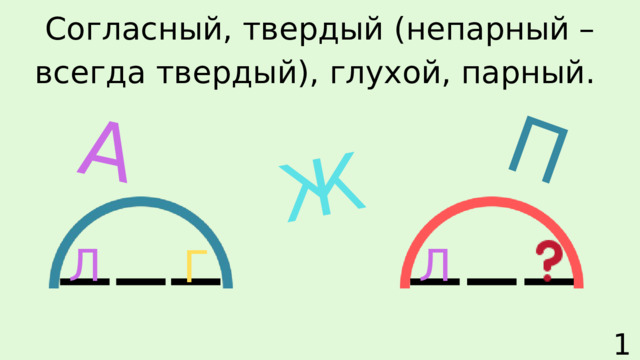 Ж П А Согласный, твердый (непарный – всегда твердый), глухой, парный. Л Л Г 14 