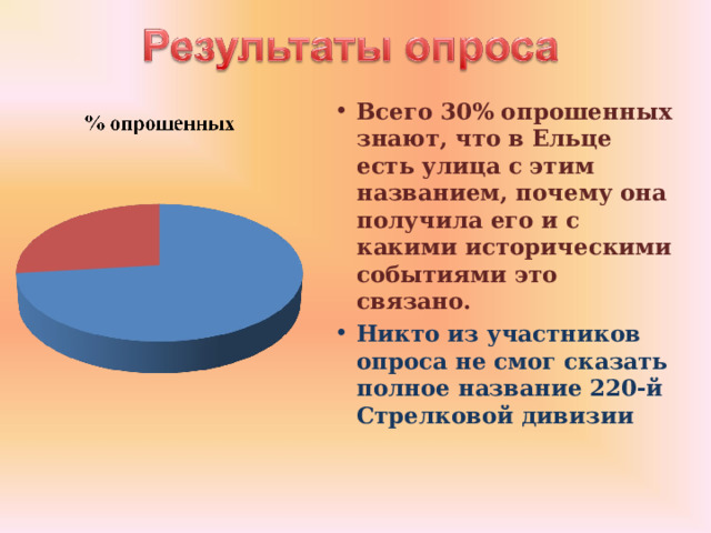 Всего 30% опрошенных знают, что в Ельце есть улица с этим названием, почему она получила его и с какими историческими событиями это связано. Никто из участников опроса не смог сказать полное название 220-й Стрелковой дивизии 