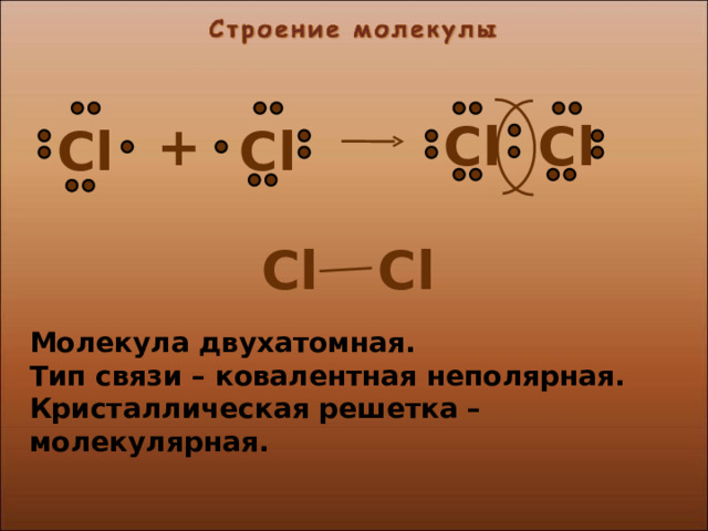 Cl Cl + Cl Cl Cl Cl Молекула двухатомная. Тип связи – ковалентная неполярная. Кристаллическая решетка – молекулярная.  6 