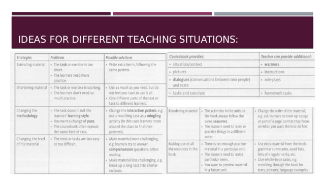 Ideas for different teaching situations: 