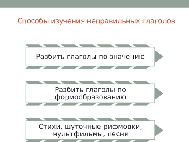 Способы изучения неправильных глаголов Разбить глаголы по значению Разбить глаголы по формообразованию Стихи, шуточные рифмовки, мультфильмы, песни 